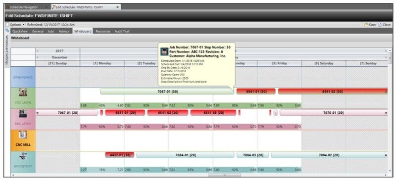 E2 Shop schedule showing jobs assigned to different machines and work centers.