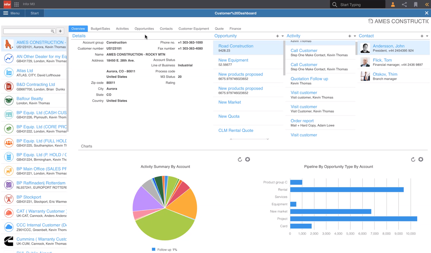 Imfor CRM dashboard showing customers, opportunities, activities, contacts, and sales charts.
