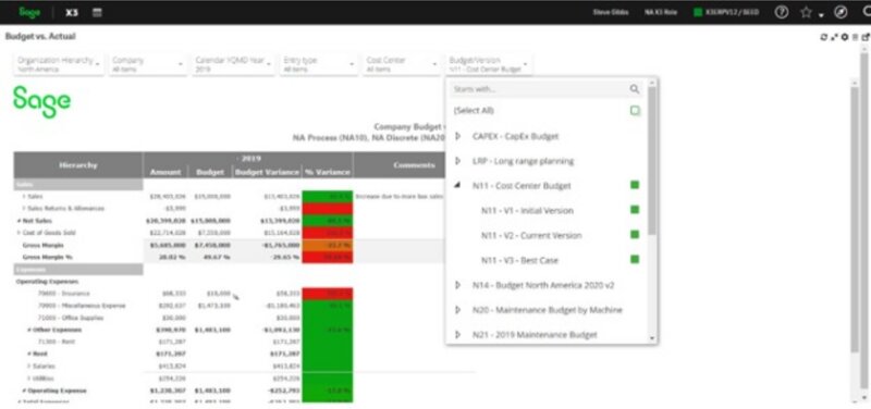 Sage X3's Budget vs. actual report showing financial amounts and variances.