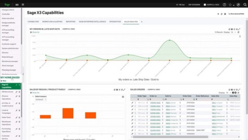 Sage X3 dashboard showing sales orders, trends, and business data.
