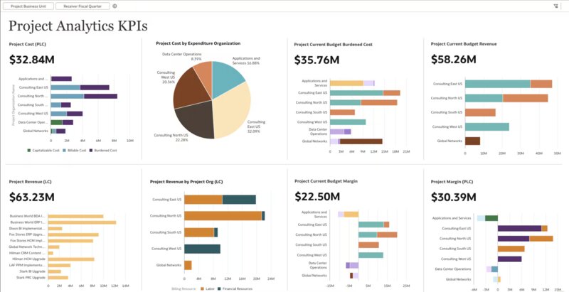 The Project Analytics KPI dashboard in Oracle Fusion Cloud ERP. It includes project costs, budgets, revenue and margin.