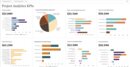 The Project Analytics KPI dashboard in Oracle Fusion Cloud ERP. It includes project costs, budgets, revenue and margin.