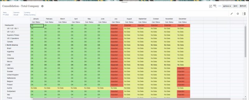 Oracle Fusion Cloud ERP's consolidation report, with month-to-month breakdowns across the company. Values are highlighted in red (inspected), yellow (no data) or green (OK).
