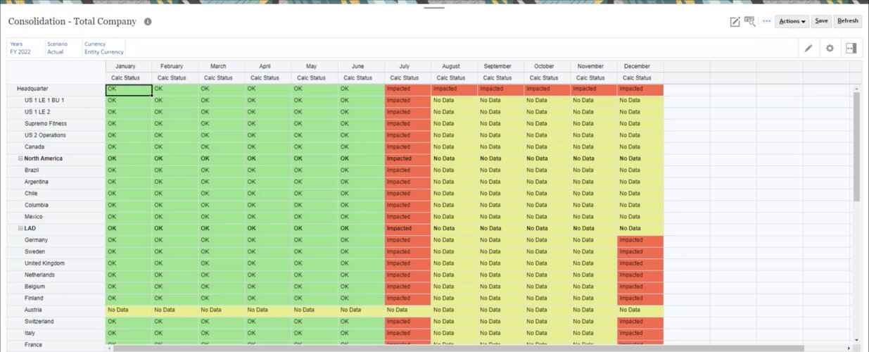 Oracle Fusion Cloud ERP's consolidation report, with month-to-month breakdowns across the company. Values are highlighted in red (inspected), yellow (no data) or green (OK).