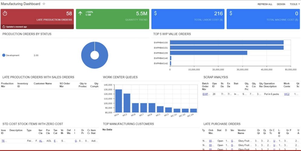Acumatica ERP's manufacturing dashboard featuring late production orders, quantity trends, total labor cost, total machine cost and more