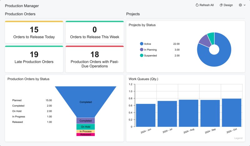 Acumatica ERP's production manager dashboard featuring production orders, project status and work queues